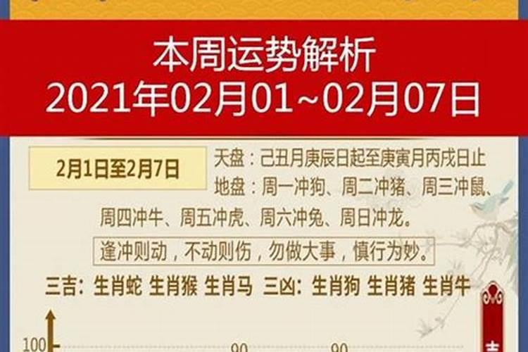 农历六月生肖运势2021