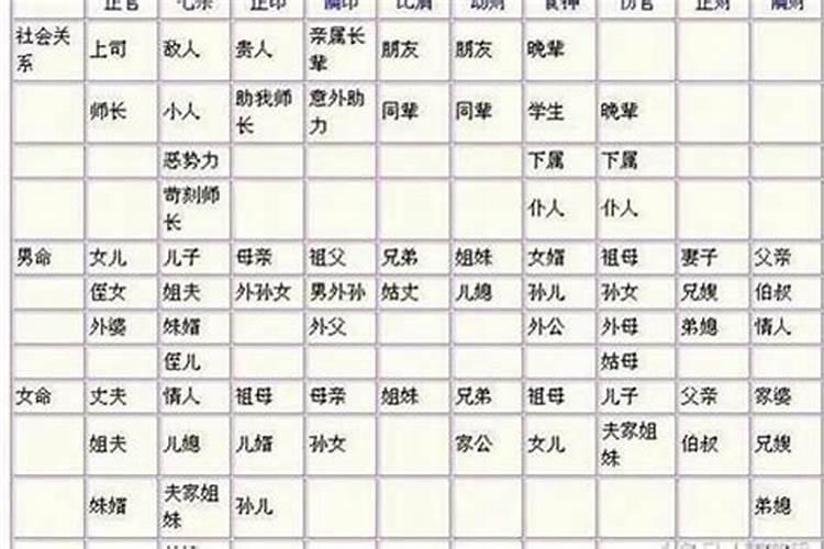 八字如何看老婆能力