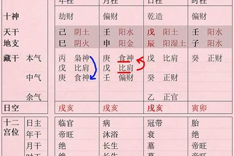 八字带食神的人