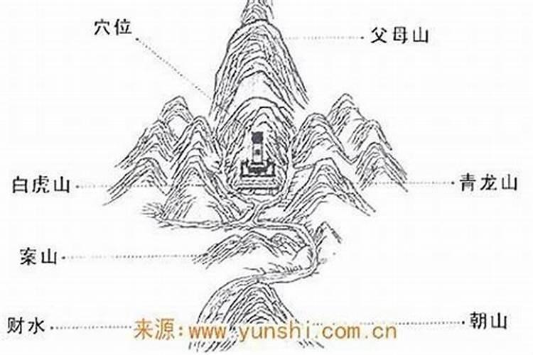 风水中案山是什么意思