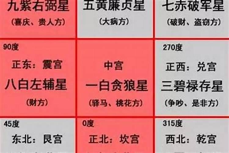 八字测啥时候成婚