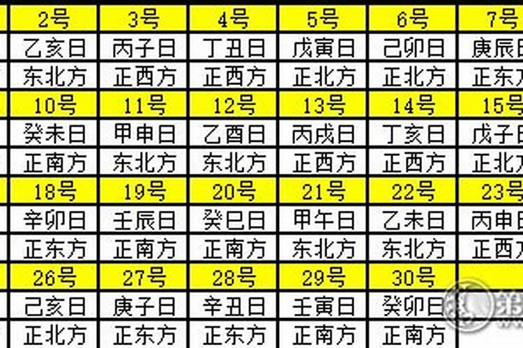 2020年十二月31号财神方位