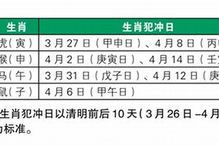 清明节太岁在哪边