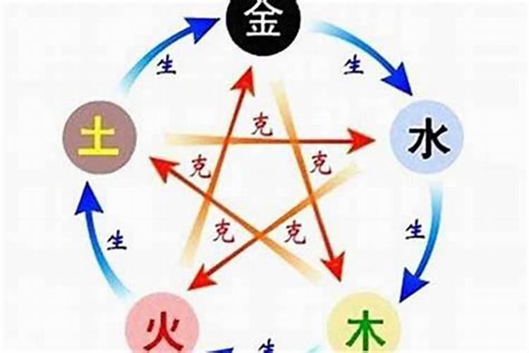 八字中五行没有偏旺的情况