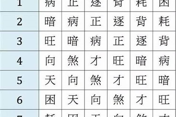 用出身年月日怎么算生辰八字