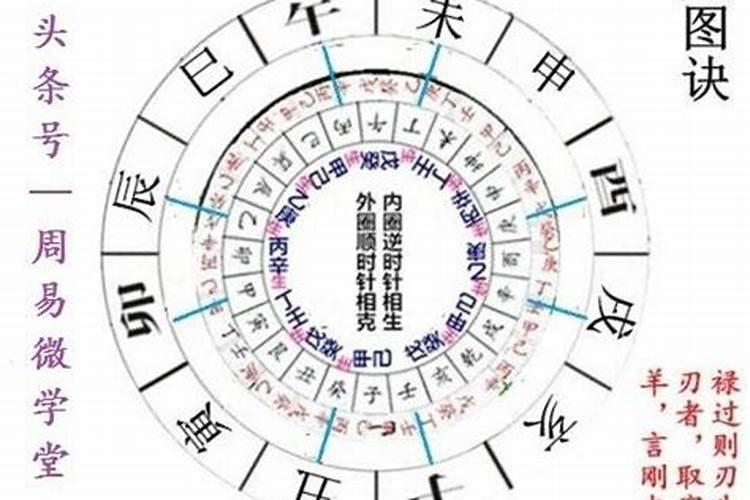 八字中有羊刃的性格