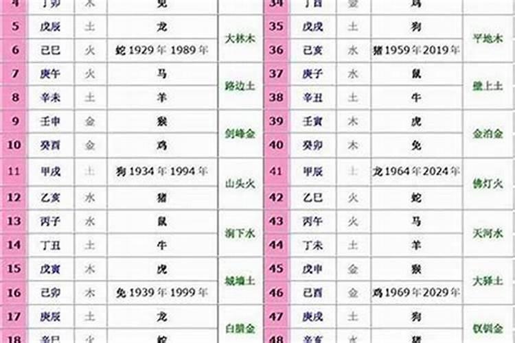 命局五行流通代表什么