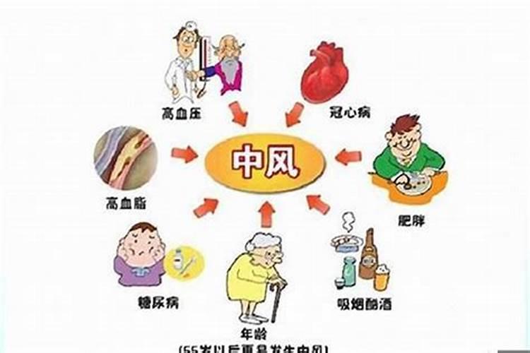 家中有病人怎么改变风水