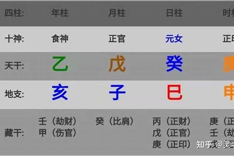 八字基础知识十神之食神