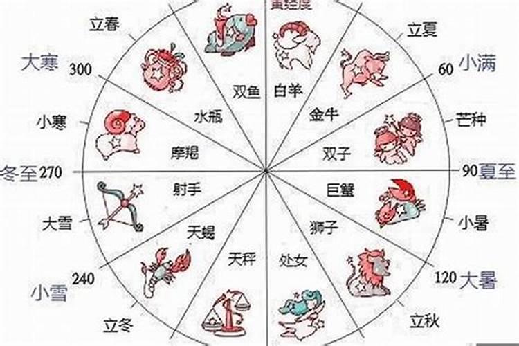 八字看农历吗还是阴历