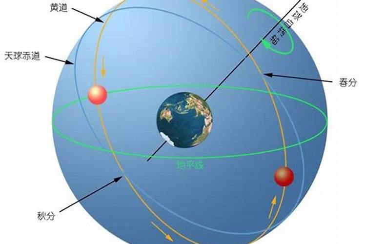太阳回归运动和冬至