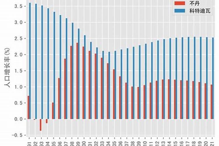 1991年2021年运势及运程每月运程