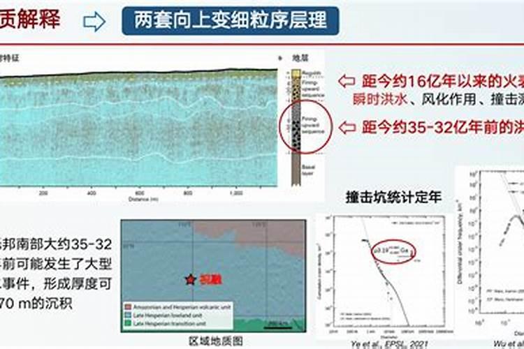 太岁最新研究成果