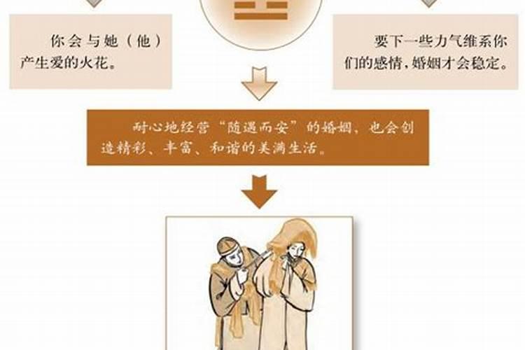 我要算一卦婚姻问题是什么