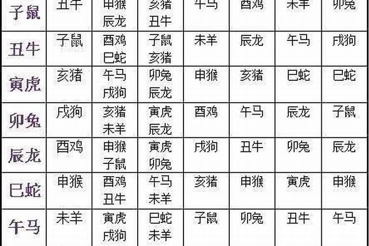 十二生肖婚配吉凶速查表