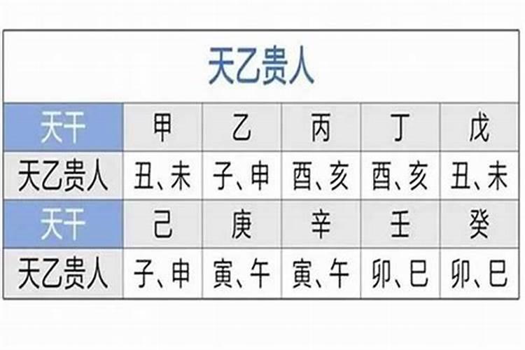 八字中有天德月德贵人