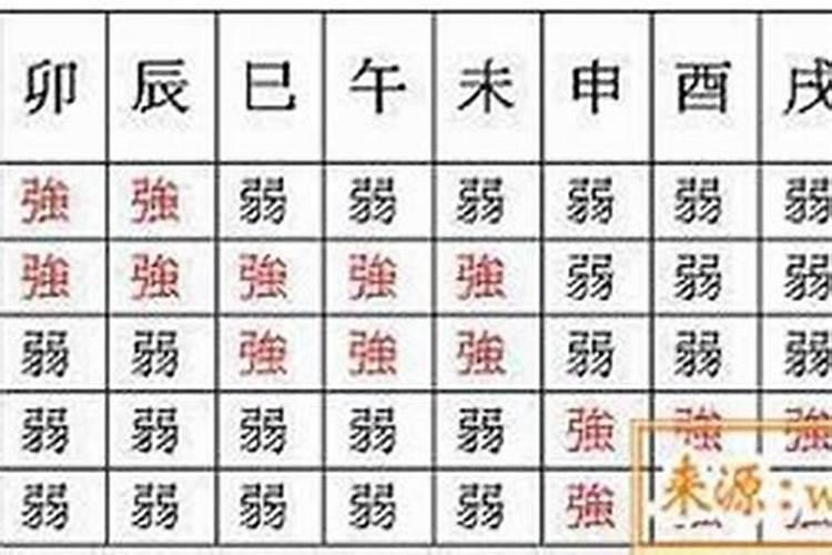 八字癸水身弱