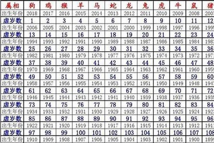 一九五三年属什么年