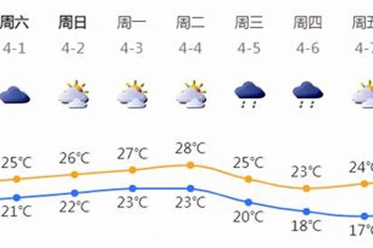 腊月初四农历阴历