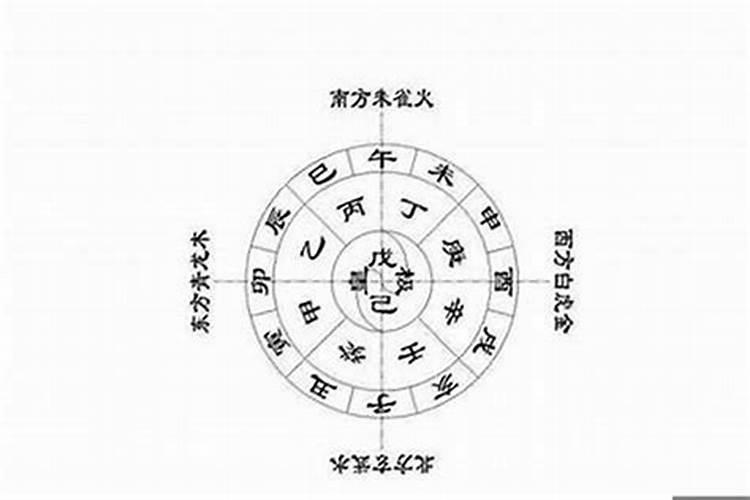 按五行怎么取名字