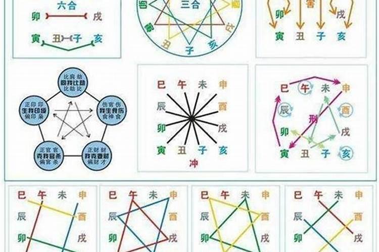 三合在八字中作用大不大