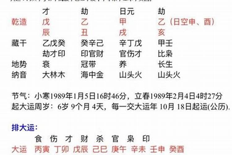 八字排盘结婚准不准