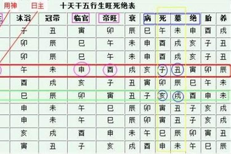 命格数字怎么算出来