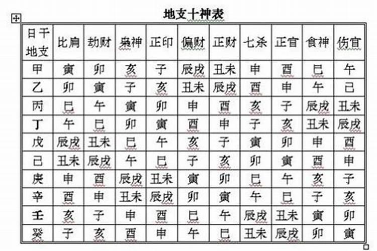 八字地支怎么看