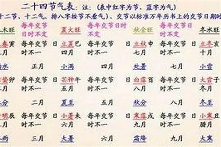 算八字怀孕