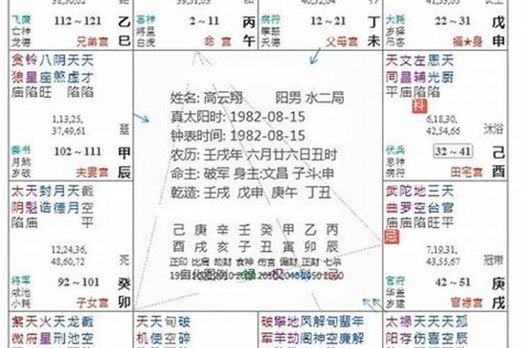 八字合婚算命算卦预测吉凶