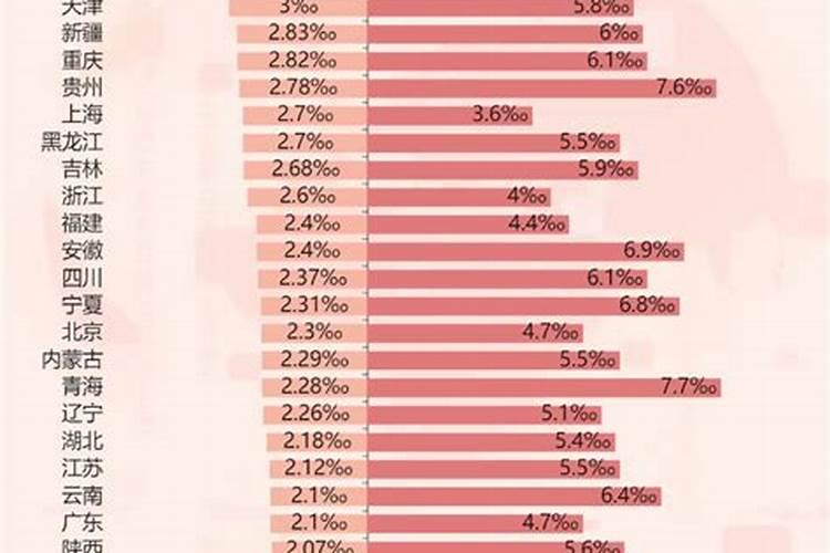 属兔人离婚率高吗女人