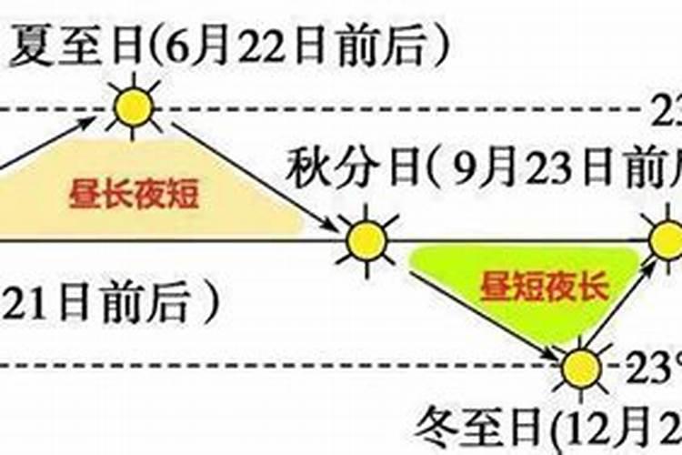 夏至的时候夜长几个小时