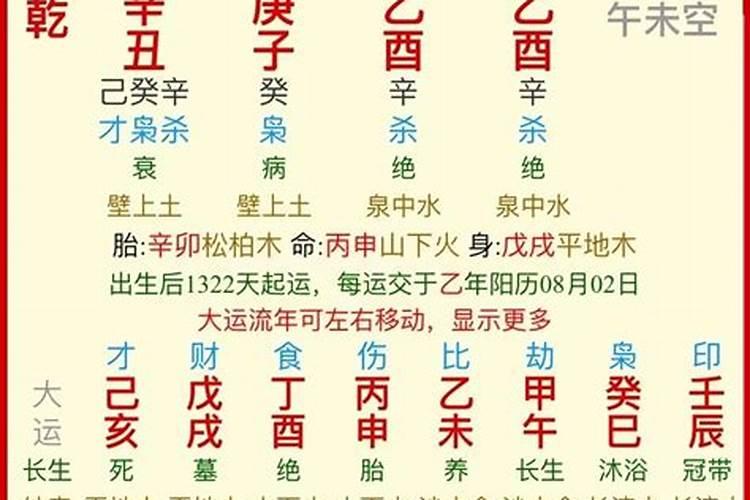 八字可以看出婚姻吗