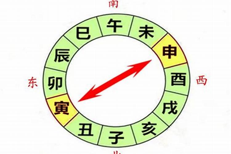 八字用神交战是什么意思