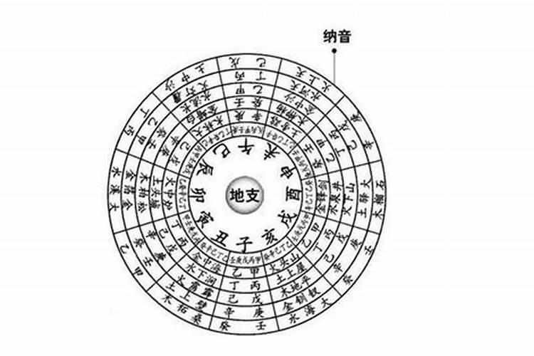 教你几招八字算命术