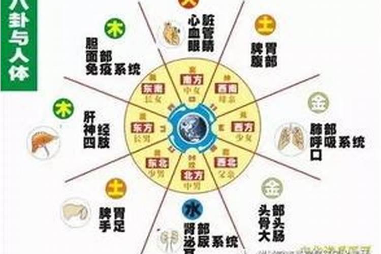 八字疾病的风水化解