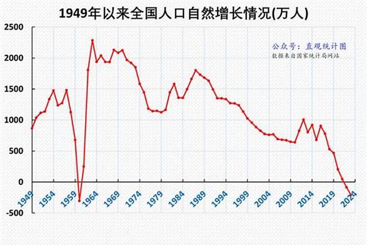 93年出生历年运势如何看