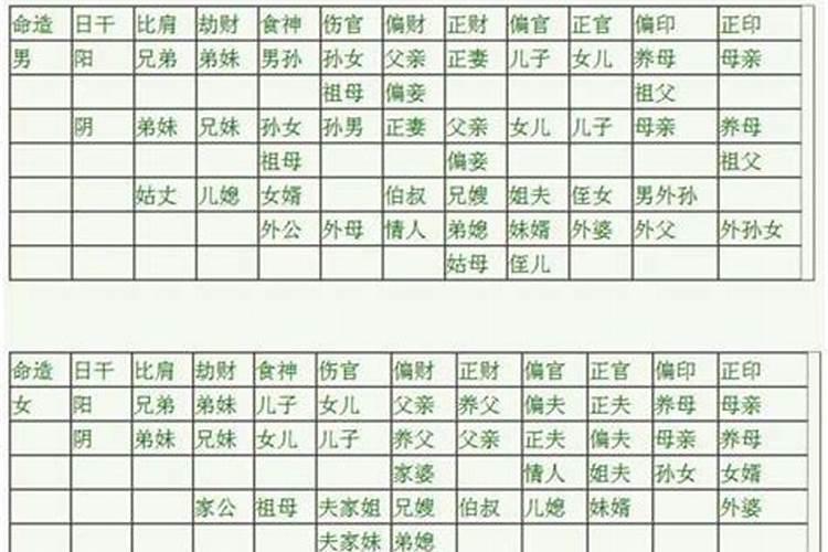 八字六亲关系表