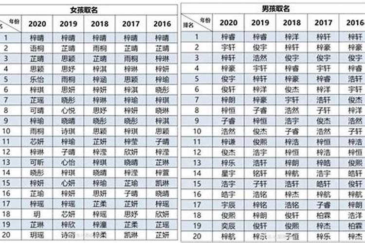 2020年冬至出生的男孩名字大全