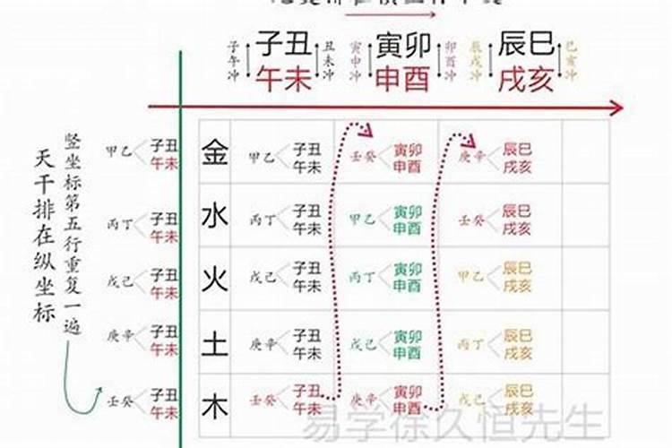 怎样算五行取名字