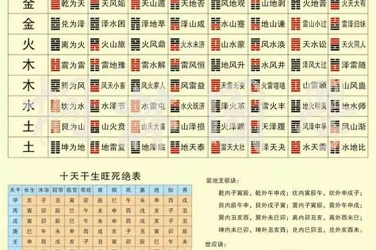 八字免费合婚算命