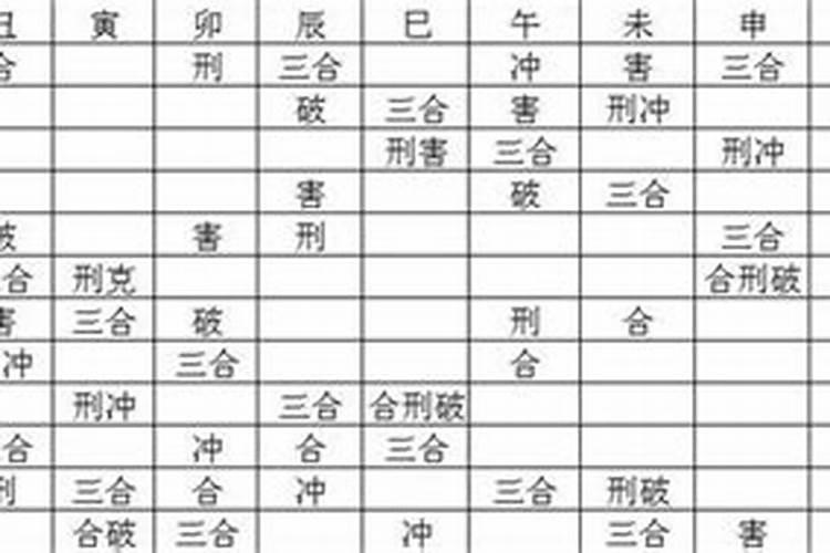 八字合婚刑冲克害