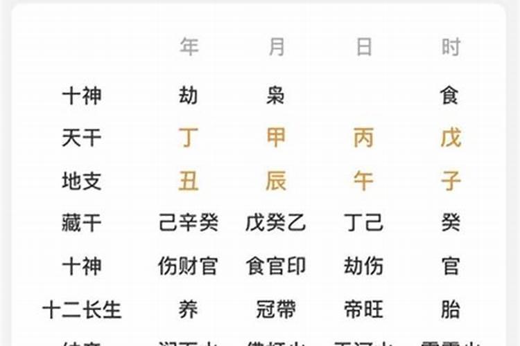 八字预测高考