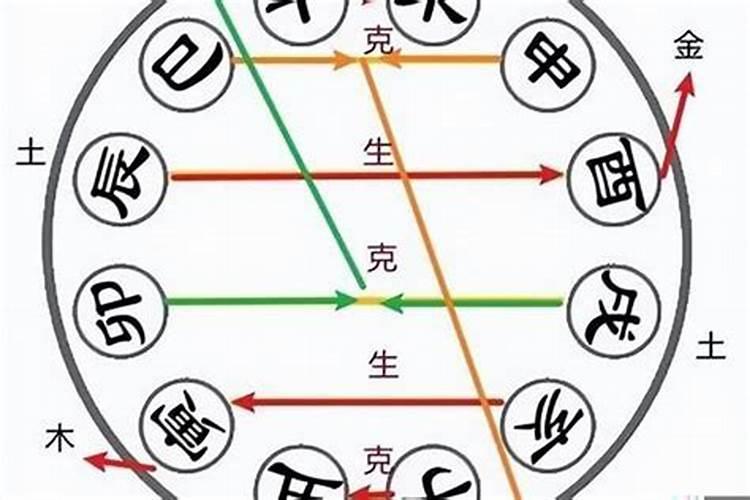 天干两两相合的八字