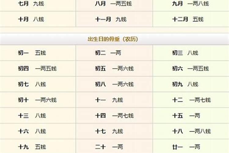 生辰八字算斤两2021年