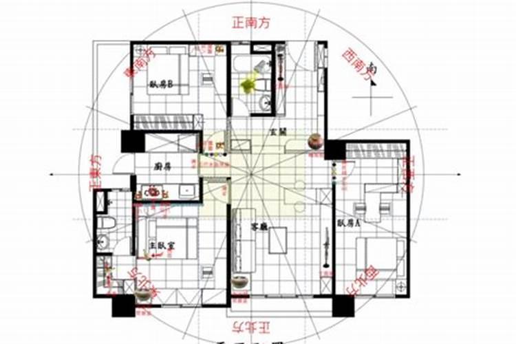 户型风水分析与讲解