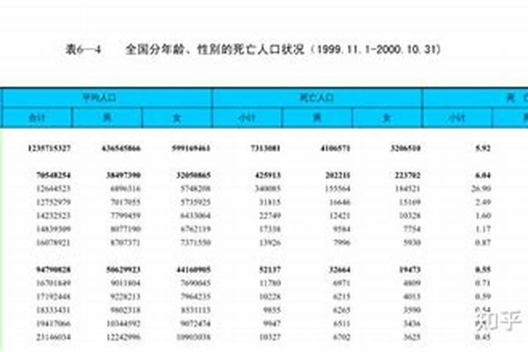 本命年的具体时间