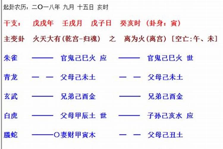 六爻测姻缘父母持世