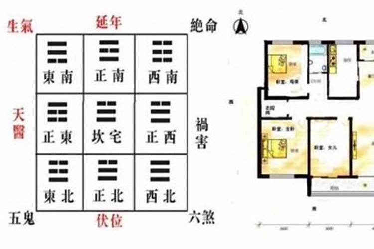 建房风水正坐北朝南格局