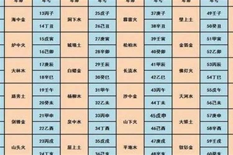 八字里的养命之源啥意思